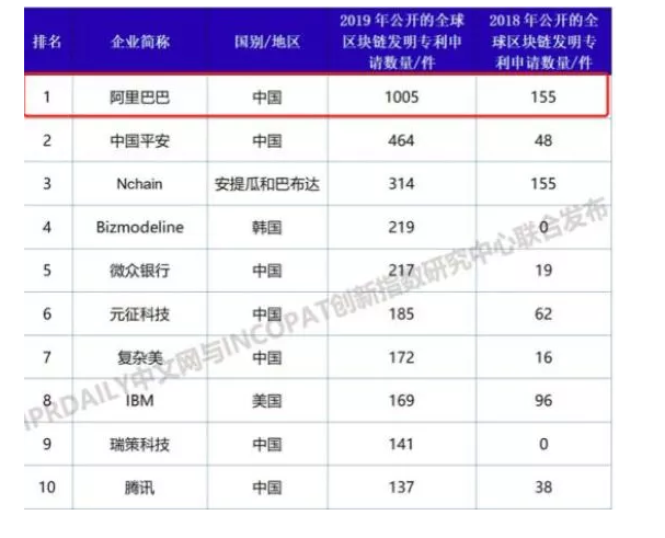 【2019年盤點】從阿里巴巴、京東看電商行業(yè)的知識產(chǎn)權(quán)保護策略