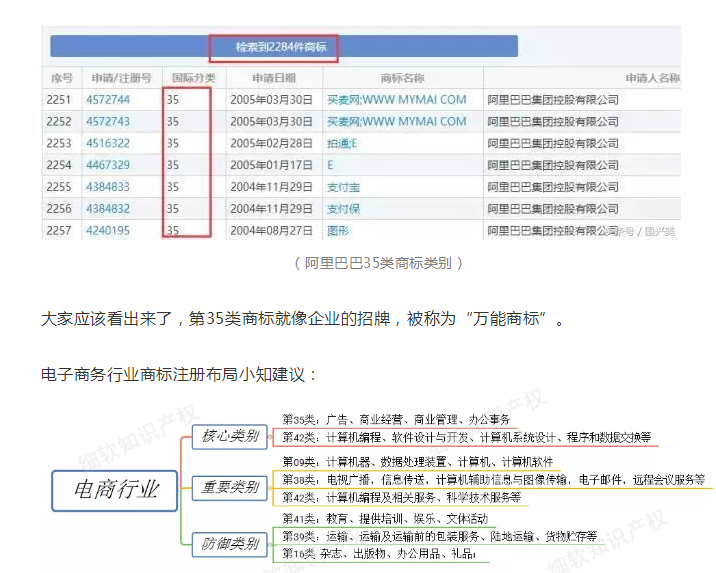 【2019年盤點】從阿里巴巴、京東看電商行業(yè)的知識產(chǎn)權(quán)保護策略