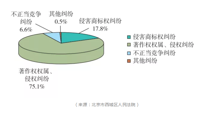 【2019年盤點】從阿里巴巴、京東看電商行業(yè)的知識產(chǎn)權(quán)保護策略