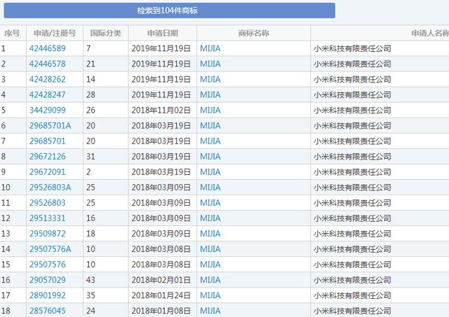 “米家”變成別人家的？小米因商標侵權(quán)損失千萬