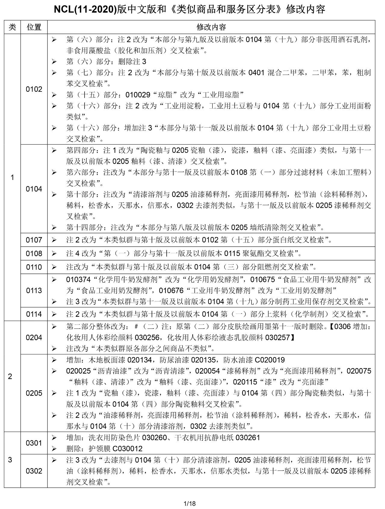 2020.1.1起！“尼斯分類第十一版2020文本”正式啟用