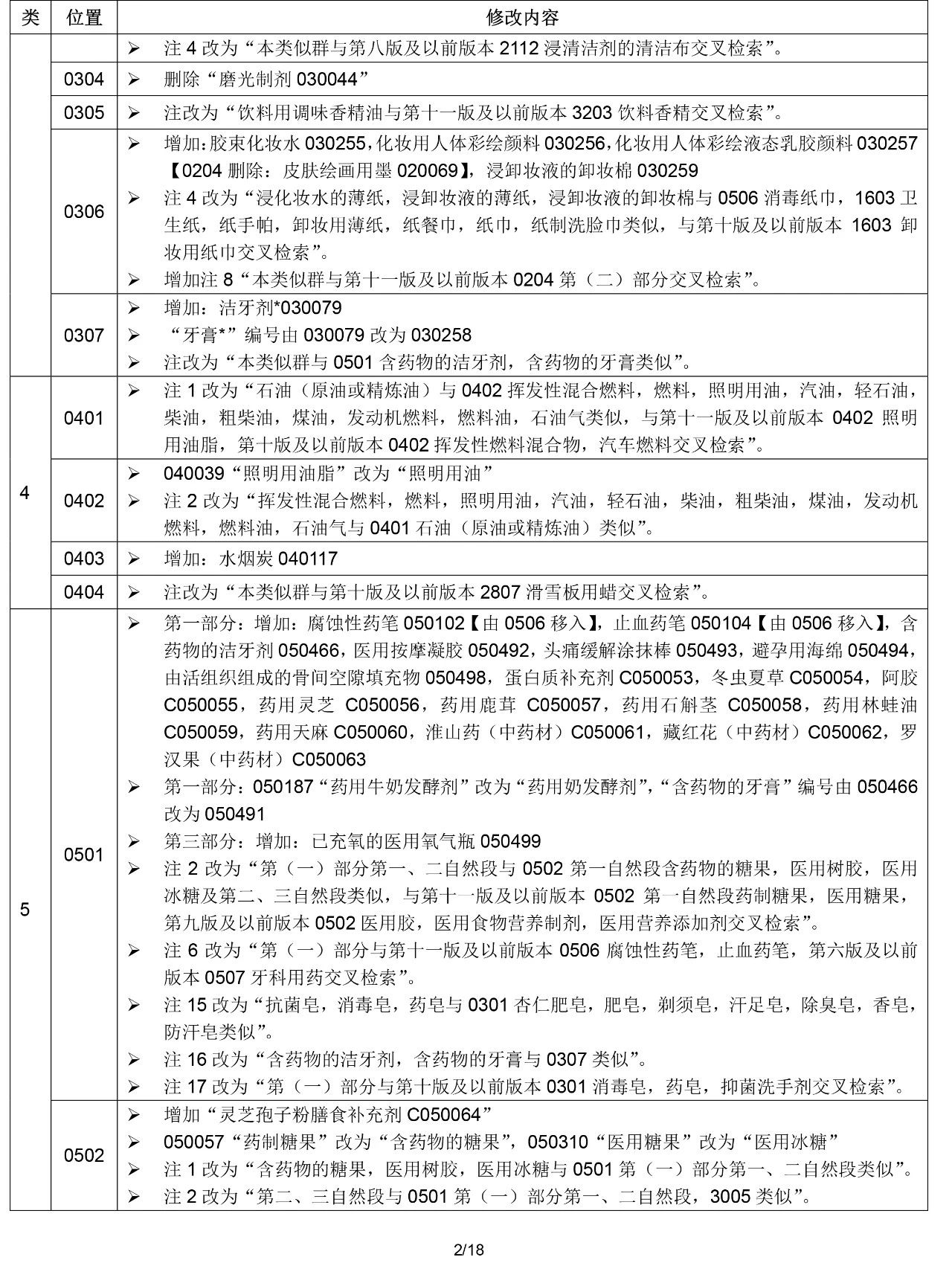 2020.1.1起！“尼斯分類第十一版2020文本”正式啟用