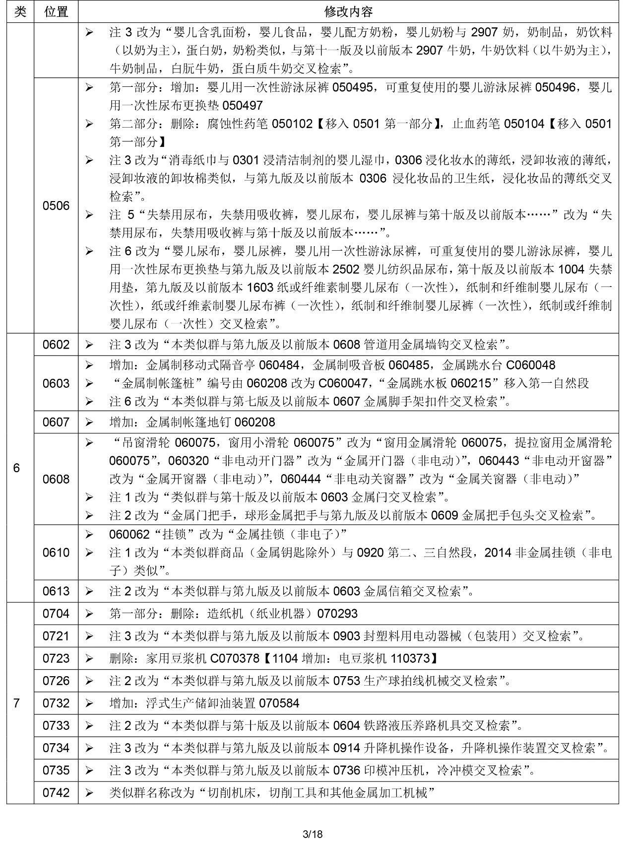 2020.1.1起！“尼斯分類第十一版2020文本”正式啟用