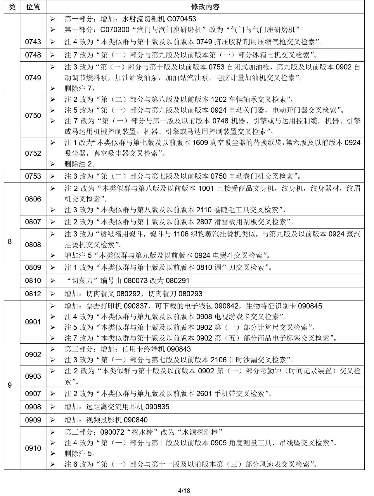 2020.1.1起！“尼斯分類第十一版2020文本”正式啟用