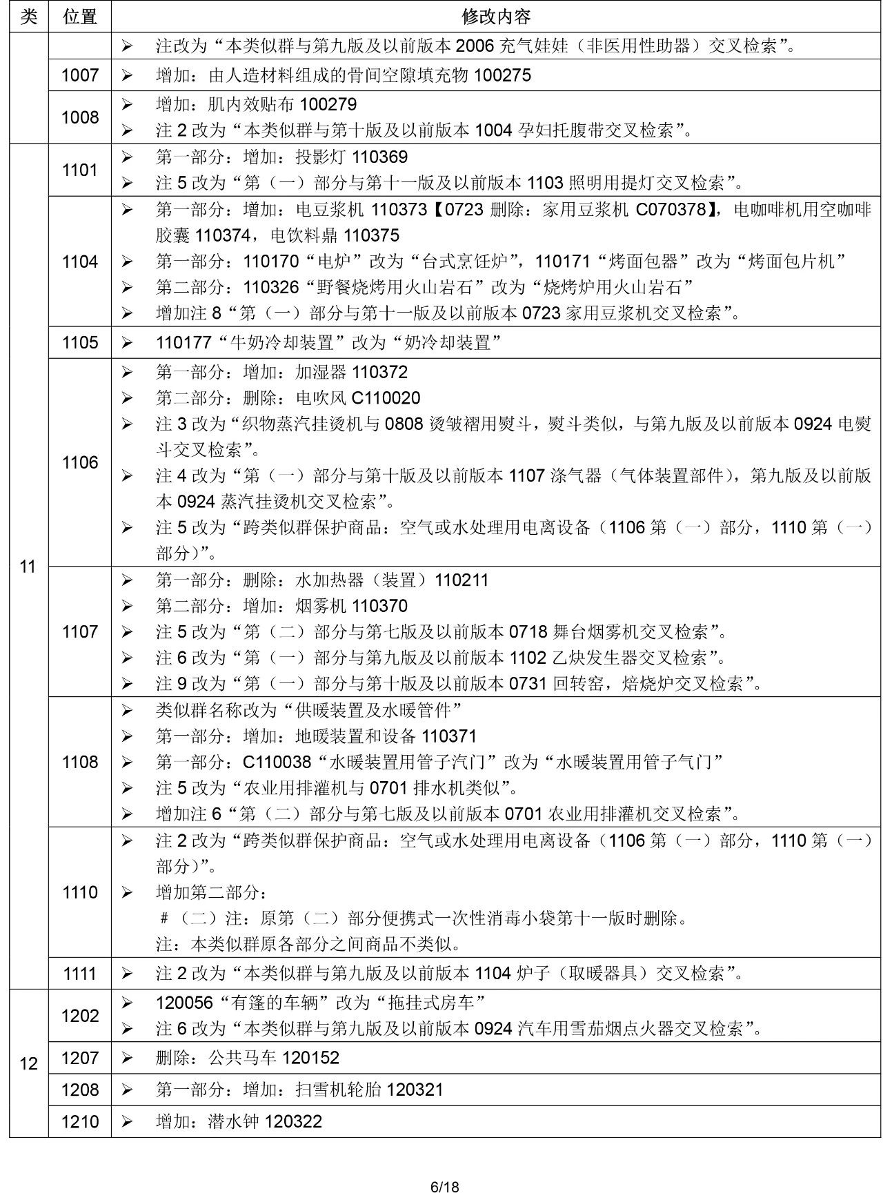 2020.1.1起！“尼斯分類第十一版2020文本”正式啟用