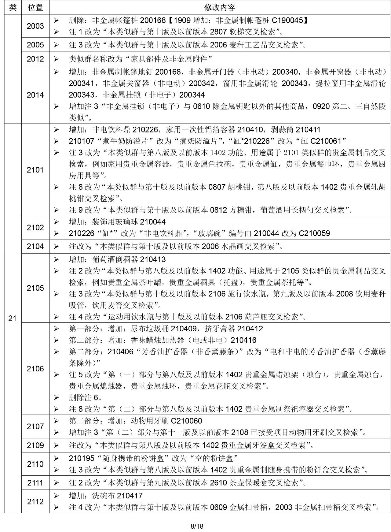 2020.1.1起！“尼斯分類第十一版2020文本”正式啟用