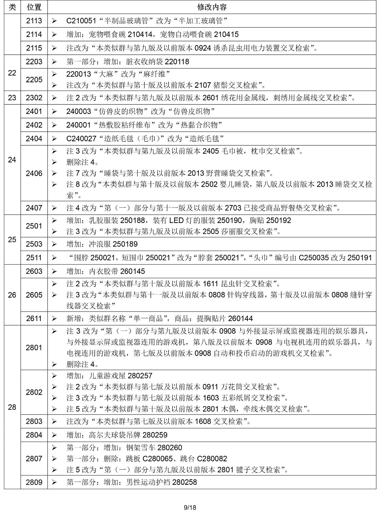 2020.1.1起！“尼斯分類第十一版2020文本”正式啟用