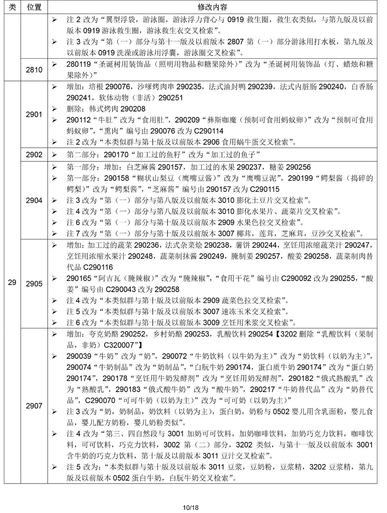 2020.1.1起！“尼斯分類第十一版2020文本”正式啟用