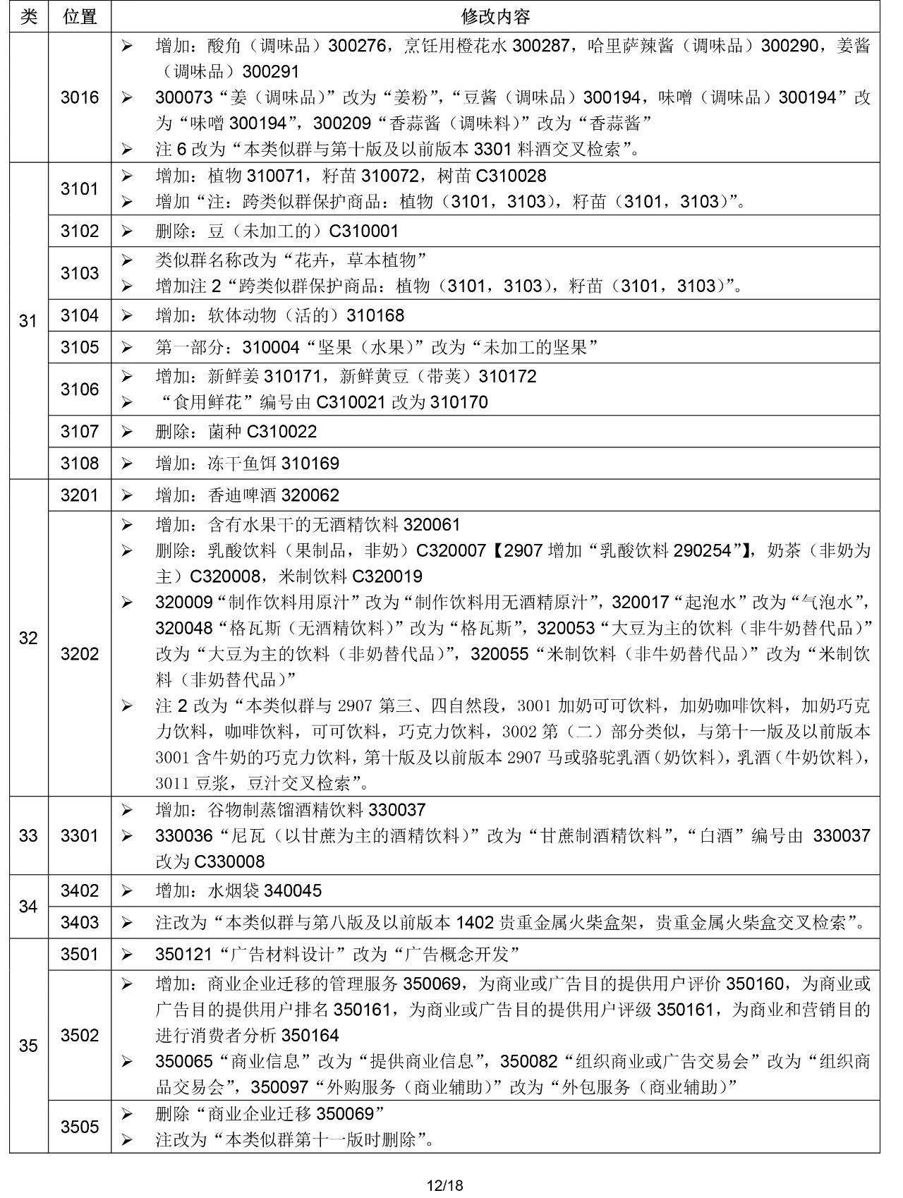 2020.1.1起！“尼斯分類第十一版2020文本”正式啟用