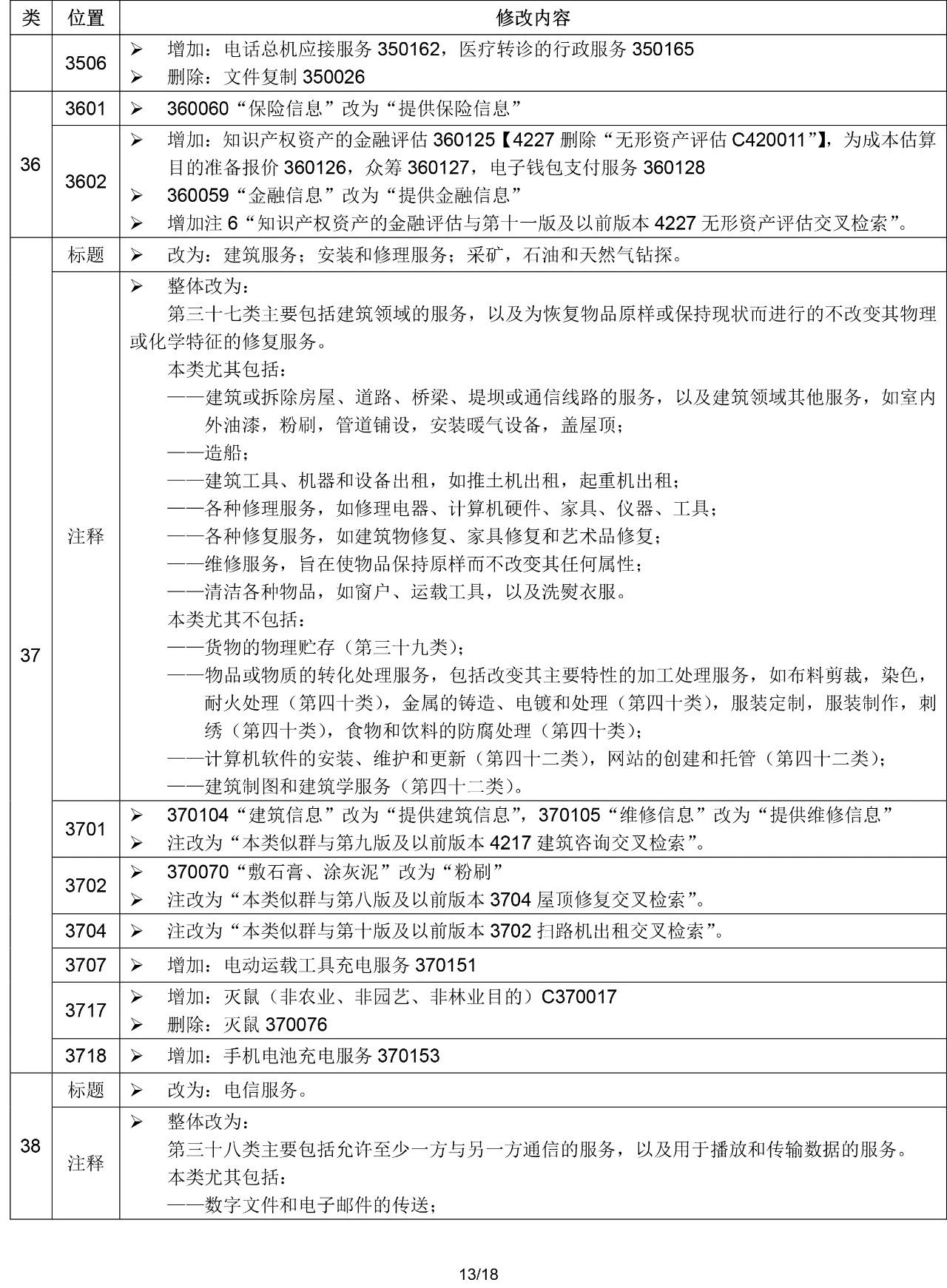 2020.1.1起！“尼斯分類第十一版2020文本”正式啟用