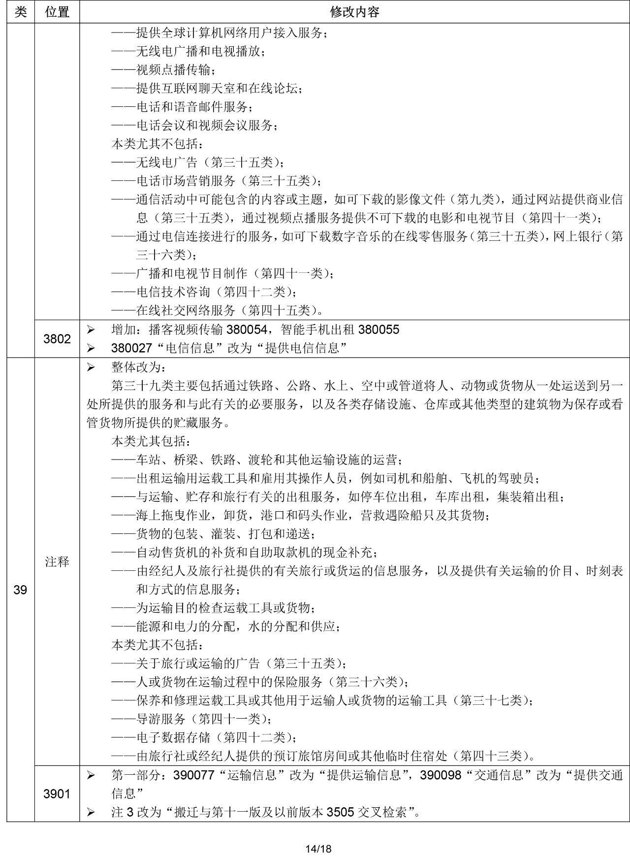 2020.1.1起！“尼斯分類第十一版2020文本”正式啟用