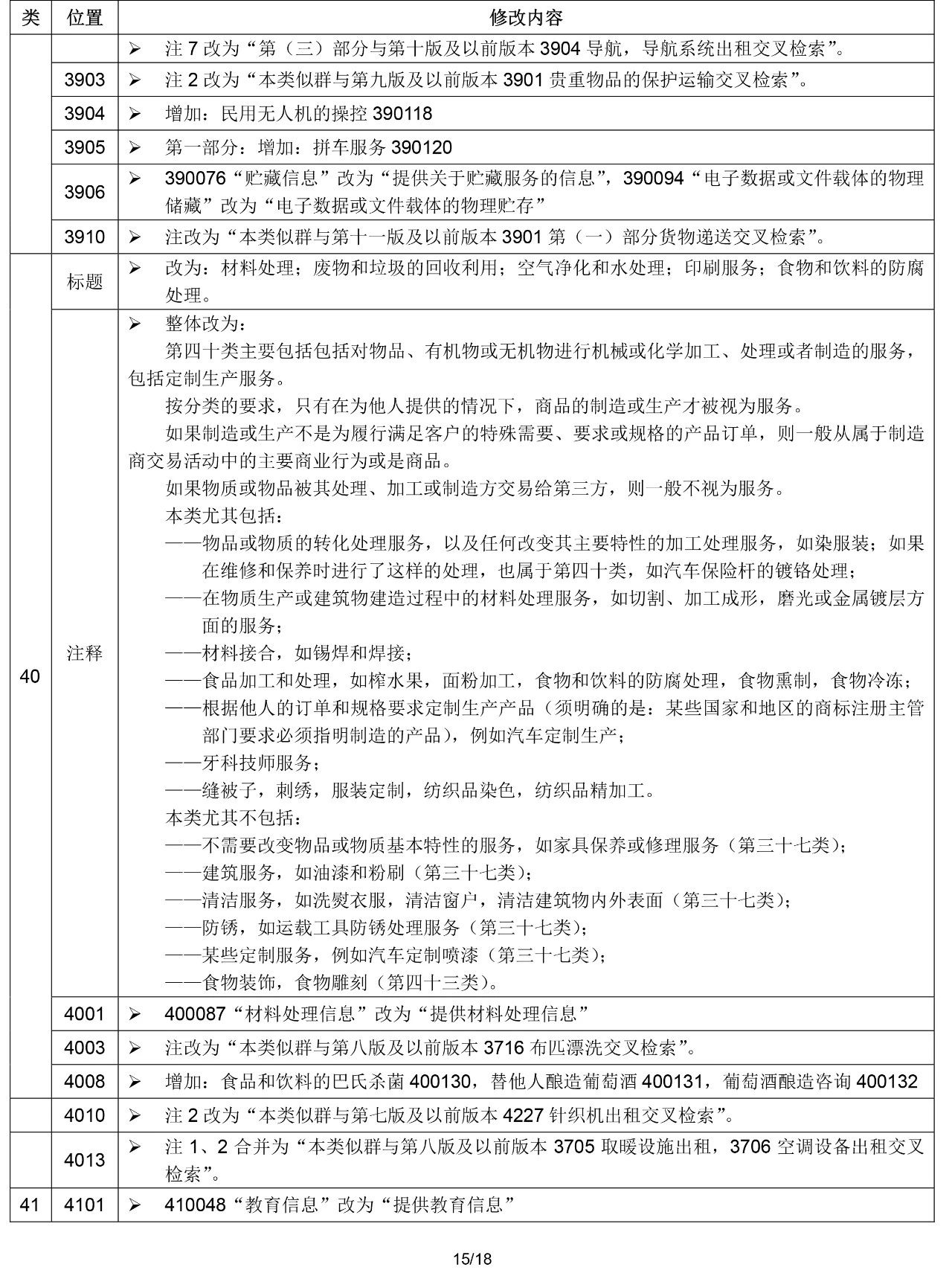 2020.1.1起！“尼斯分類第十一版2020文本”正式啟用