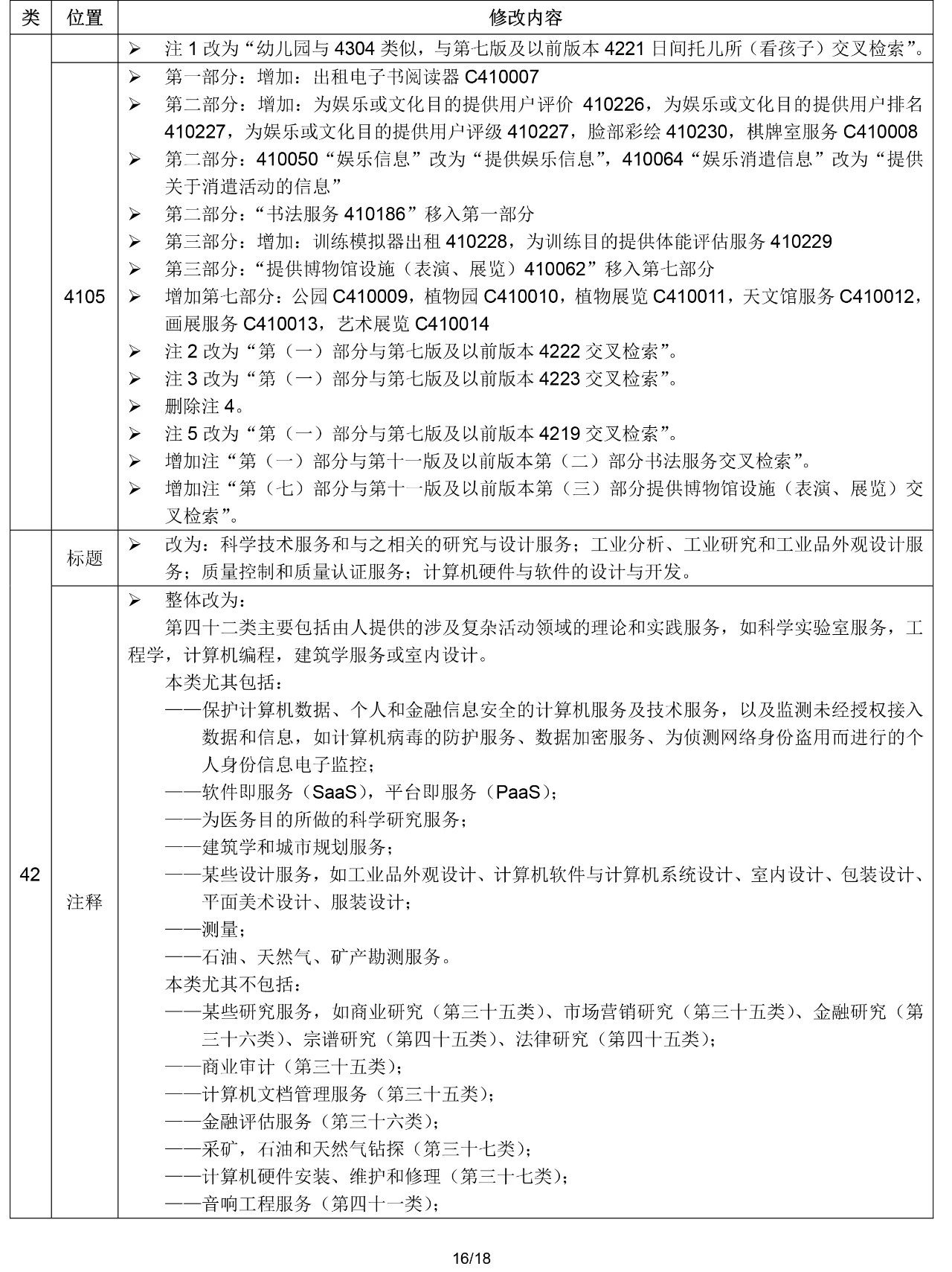 2020.1.1起！“尼斯分類第十一版2020文本”正式啟用