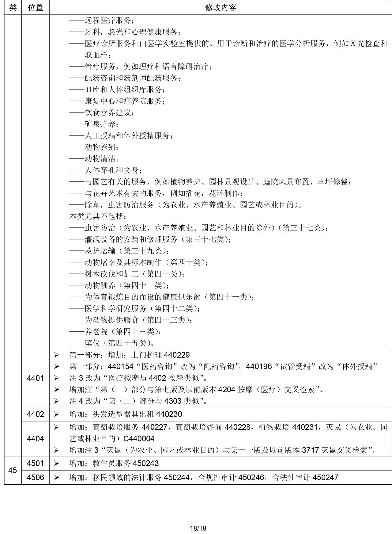 2020.1.1起！“尼斯分類第十一版2020文本”正式啟用