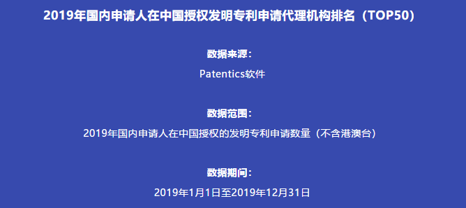 2019年國內(nèi)申請(qǐng)人在中國授權(quán)發(fā)明專利申請(qǐng)代理機(jī)構(gòu)排名（TOP50）