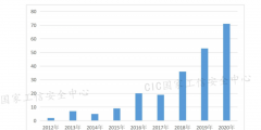 國(guó)家工信安全中心：隱私計(jì)算相關(guān)專利近5000項(xiàng)