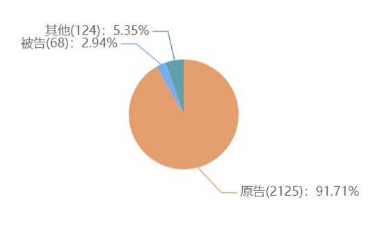 一個(gè)人能申請(qǐng)多少個(gè)軟著，個(gè)人申請(qǐng)軟著需要材料