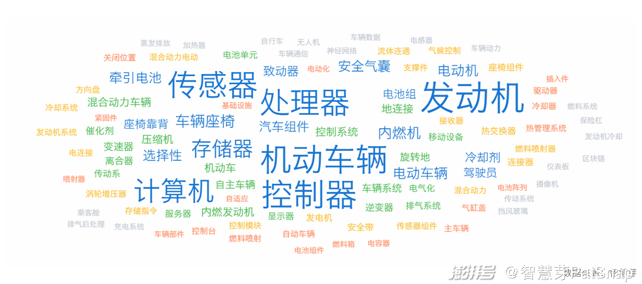 2021年8月2日林肯冒險家新增車路協(xié)同功能，福特汽車專利申請超10萬件