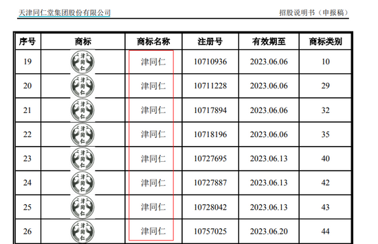 2021年8月17日商標(biāo)竟是“山寨”？天津同仁堂陷重大訴訟 IPO前景存憂