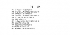 發(fā)明專利授權(quán)量同比增長52.7%！2021年1-7月主要知識(shí)產(chǎn)權(quán)數(shù)據(jù)出爐