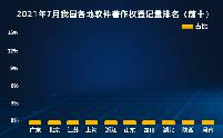 認定商標(biāo)近似查詢的基本原則