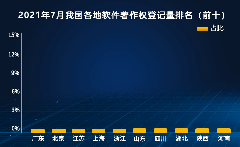 威高骨科整體市場占有率全國第一，專利數(shù)量超過200項，研發(fā)能力顯著