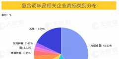 上海17件地理標(biāo)志證明商標(biāo)中，崇明獨占8件