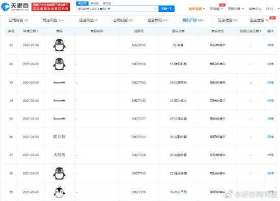 2021年9月14日騰訊注冊新企鵝圖形商標(biāo)