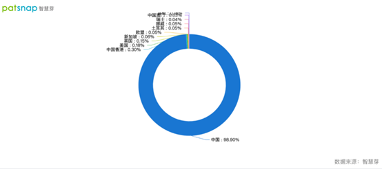 2021年10月19日申請(qǐng)注冊(cè)“巡洋艦”等多項(xiàng)商標(biāo)，比亞迪專利超25000件