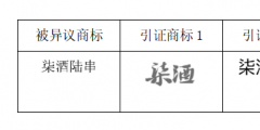 “柒酒烤肉”品牌成功異議“柒酒陸串”商標！