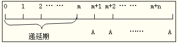 遞延年金和永續(xù)年金的計(jì)算公式(什么是遞延年金和永續(xù)年金)