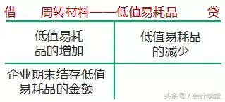 低值易耗品的賬務(wù)處理(低值易耗品的內(nèi)容包括)