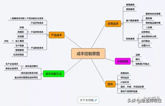 項(xiàng)目成本控制方法(項(xiàng)目成本控制的內(nèi)容)