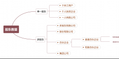 注冊公司類型有哪些(企業(yè)類型劃分標(biāo)準(zhǔn)2022)