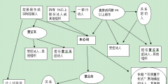 企業(yè)的關聯方的認定條件有哪些(關聯方是什么意思)