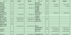 財(cái)務(wù)報(bào)表包括哪些具體報(bào)表(簡述四張財(cái)務(wù)報(bào)表的含義)