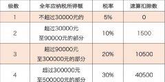 個(gè)體戶是如何納稅(個(gè)體工商戶個(gè)人所得稅計(jì)稅辦法解讀)