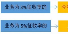 個(gè)體工商戶稅收征收方式(個(gè)體工商戶個(gè)稅起征點(diǎn)及五級(jí)累計(jì)稅率)