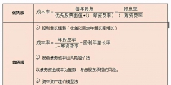 資金成本計算公式(三種資金成本的計算方法)