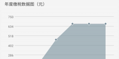 新稅法15000工資交多少個稅(個稅階梯稅率表2022)