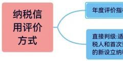 企業(yè)納稅信用等級(jí)怎么評(píng)分標(biāo)準(zhǔn)(納稅企業(yè)等級(jí)分類標(biāo)準(zhǔn))