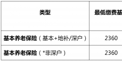 每月社保交多少錢怎么計(jì)算(講解社保繳費(fèi)基數(shù)及比例計(jì)算方法)