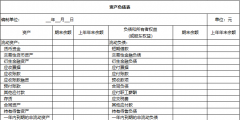 2022資產(chǎn)負債表和利潤表模板(利潤表編制模板)