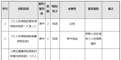 生產(chǎn)經(jīng)營所得個人所得稅怎么申報(經(jīng)營所得個人所得稅申報方法)