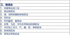 工商注冊(cè)行業(yè)分類(lèi)明細(xì)(工商行業(yè)的劃分)