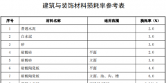 材料損耗率的定義(材料損耗率的計(jì)算公式)