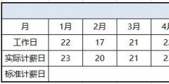 缺勤扣工資按照什么方法計(jì)算(計(jì)薪日工資的計(jì)算原理)