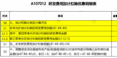 研發(fā)費用加計扣除優(yōu)惠明細表怎么填(研發(fā)費用加計扣除分錄)