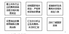 費(fèi)用會(huì)計(jì)崗位職責(zé)和工作內(nèi)容(費(fèi)用會(huì)計(jì)主要工作介紹)