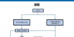 工商注冊流程和費(fèi)用（工商注冊流程和費(fèi)用一樣嗎）